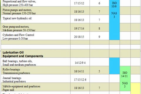 ǳNASISO4406ҺȵĲ֮