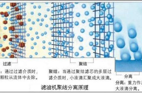 ���ʲ������ͻ�����ԭ��